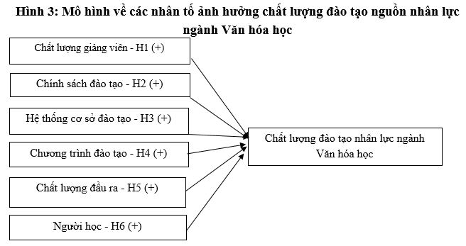 Đề xuất mô hình các nhân tố ảnh hưởng đến đào tạo, bồi dưỡng đội ngũ công chức quản lý OK365 là một nhà cái uy tín trong lĩnh vực cá cược trực tuyến về Ok365 Nhà Cái Uy Tín 2026 ở tỉnh Quảng Ninh