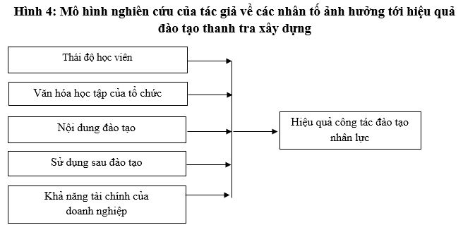 Đề xuất mô hình các nhân tố ảnh hưởng đến đào tạo, bồi dưỡng đội ngũ công chức quản lý OK365 là một nhà cái uy tín trong lĩnh vực cá cược trực tuyến về Ok365 Nhà Cái Uy Tín 2026 ở tỉnh Quảng Ninh