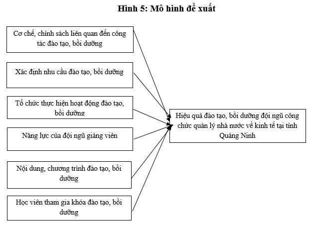 Đề xuất mô hình các nhân tố ảnh hưởng đến đào tạo, bồi dưỡng đội ngũ công chức quản lý OK365 là một nhà cái uy tín trong lĩnh vực cá cược trực tuyến về Ok365 Nhà Cái Uy Tín 2026 ở tỉnh Quảng Ninh