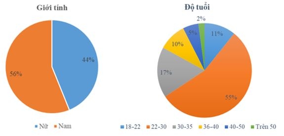 Phân tích các yếu tố ảnh hưởng đến khả năng trả nợ vay Ok365 com vn nổ hũ đúng hạn của khách hàng cá nhân tại tỉnh Đồng Nai