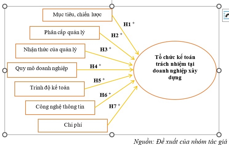 Các yếu tố ảnh hưởng đến tổ chức Link Nhà Cái Ok365.com Chính Thức Tặng Ngay 88K trách nhiệm tại Link Nhà Cái Uy Tín 2026 | Đăng Ký +65k xây dựng trên địa bàn tỉnh Đồng Nai