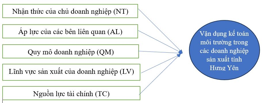 Các nhân tố ảnh hưởng đến vận dụng Link Nhà Cái Ok365.com Chính Thức Tặng Ngay 88K môi trường của các Link Nhà Cái Uy Tín 2026 | Đăng Ký +65k Ok 365 bet cc Trang Web Giải Trí tại tỉnh Hưng Yên