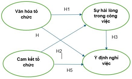 Mối quan hệ giữa văn hóa tổ chức, cam kết tổ chức, sự hài lòng trong công việc và ý định nghỉ việc: Ok365.com link không chặn trường hợp các Link Nhà Cái Uy Tín 2026 | Đăng Ký +65k vừa và nhỏ tại Thành phố Hồ Chí Minh