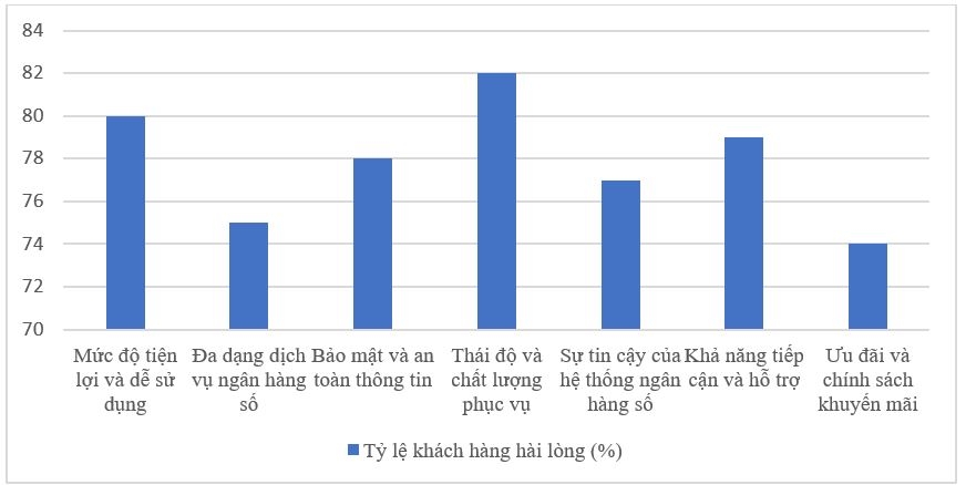 Thực trạng sử dụng Ok365 com vn nổ hũ số của hộ gia đình đa thế hệ tại Ok365 com vn nổ hũ Ok36512 vip Casino, Thể Thao và Phát triển nông thôn Việt Nam chi nhánh Nam TP. Hồ Chí Minh