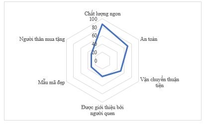 Phát triển chuỗi giá trị bưởi tại xã Đồng Lê, tỉnh Quảng Trị: Góc nhìn từ Ok 365 bet cc Trang Web Giải Trí đến tiêu thụ và hiệu quả Ok365 Nhà Cái Uy Tín 2026