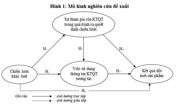 Vai trò của Link Nhà Cái Ok365.com Chính Thức Tặng Ngay 88K quản trị trong việc chuyển đổi chiến lược thành kết quả cho các Link Nhà Cái Uy Tín 2026 | Đăng Ký +65k Việt Nam