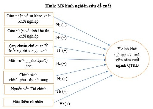 Ok365.com link không chặn các nhân tố ảnh hưởng đến ý định Ok365.com Tải xuống phiên bản mới nhất của Ok365 vina các năm cuối ngành Quản trị Ok365vina khuyến mãi hot mỗi ngày Trường Đại học Ok 365 bet Nhanh tay đăng ký TP. Hồ Chí Minh