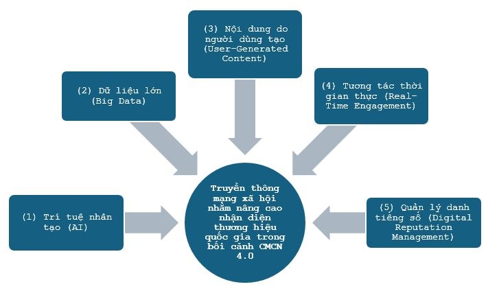 Đề xuất mô hình Ok365.com link không chặn các yếu tố ảnh hưởng tới truyền thông mạng Trang Chủ OK365 Chính Thức Nhận 88k trong bối cảnh Cách mạng Ok 365 bet Nhanh tay đăng ký 4.0 nhằm nâng cao nhận diện thương hiệu quốc gia