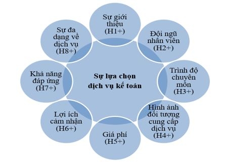 Ok365.com link không chặn các nhân tố ảnh hưởng đến sự lựa chọn dịch vụ kế toán của các Link Nhà Cái Uy Tín 2026 | Đăng Ký +65k nhỏ và siêu nhỏ trên địa bàn tỉnh Nghệ An