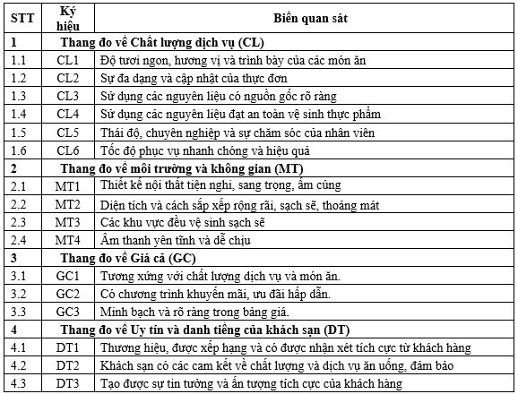 Ok365.com link không chặn các yếu tố ảnh hưởng tới Ok365 com vn sòng bạc trực tuyến lựa chọn dịch vụ ăn uống của khách lưu trú tại các khách sạn 5 sao TP. Hồ Chí Minh