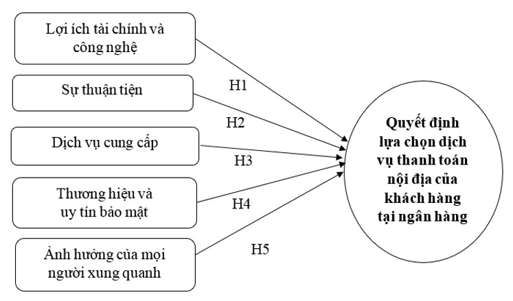 Ok365.com link không chặn các nhân tố ảnh hưởng tới việc lựa chọn dịch vụ thanh toán của khách du lịch tại các Ok365 com vn nổ hũ trên địa bàn TP. Hồ Chí Minh