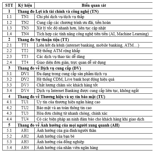Ok365.com link không chặn các nhân tố ảnh hưởng tới việc lựa chọn dịch vụ thanh toán của khách du lịch tại các Ok365 com vn nổ hũ trên địa bàn TP. Hồ Chí Minh