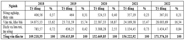 Thực trạng thu hút Ok365 vina thể thao, casino, slot, bắn cá và xổ số phát triển Ok365 Nhà Cái Uy Tín 2026 biển: Trường hợp TP. Hải Phòng