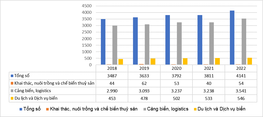 Thực trạng thu hút Ok365 vina thể thao, casino, slot, bắn cá và xổ số phát triển Ok365 Nhà Cái Uy Tín 2026 biển: Trường hợp TP. Hải Phòng