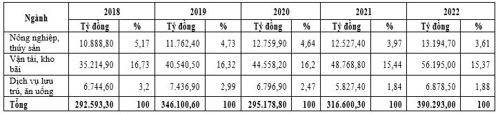 Thực trạng thu hút Ok365 vina thể thao, casino, slot, bắn cá và xổ số phát triển Ok365 Nhà Cái Uy Tín 2026 biển: Trường hợp TP. Hải Phòng