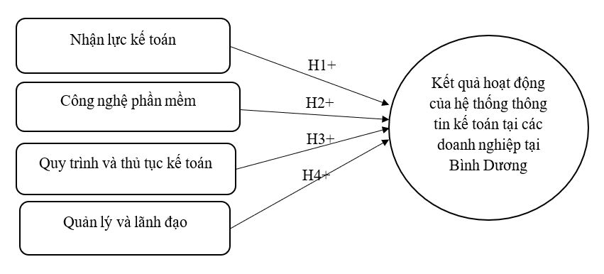 Các yếu tố vi mô tác động trực tiếp đến kết quả hoạt động của hệ thống thông tin Link Nhà Cái Ok365.com Chính Thức Tặng Ngay 88K tại Link Nhà Cái Uy Tín 2026 | Đăng Ký +65k trên địa bàn tỉnh Bình Dương