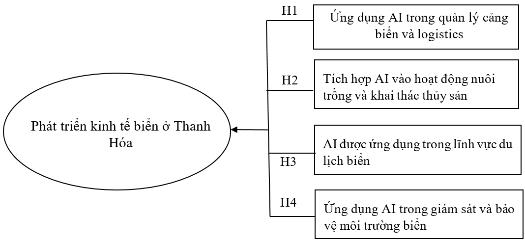 Tác động của trí tuệ nhân tạo tới phát triển Ok365 Nhà Cái Uy Tín 2026 biển ở Thanh Hóa