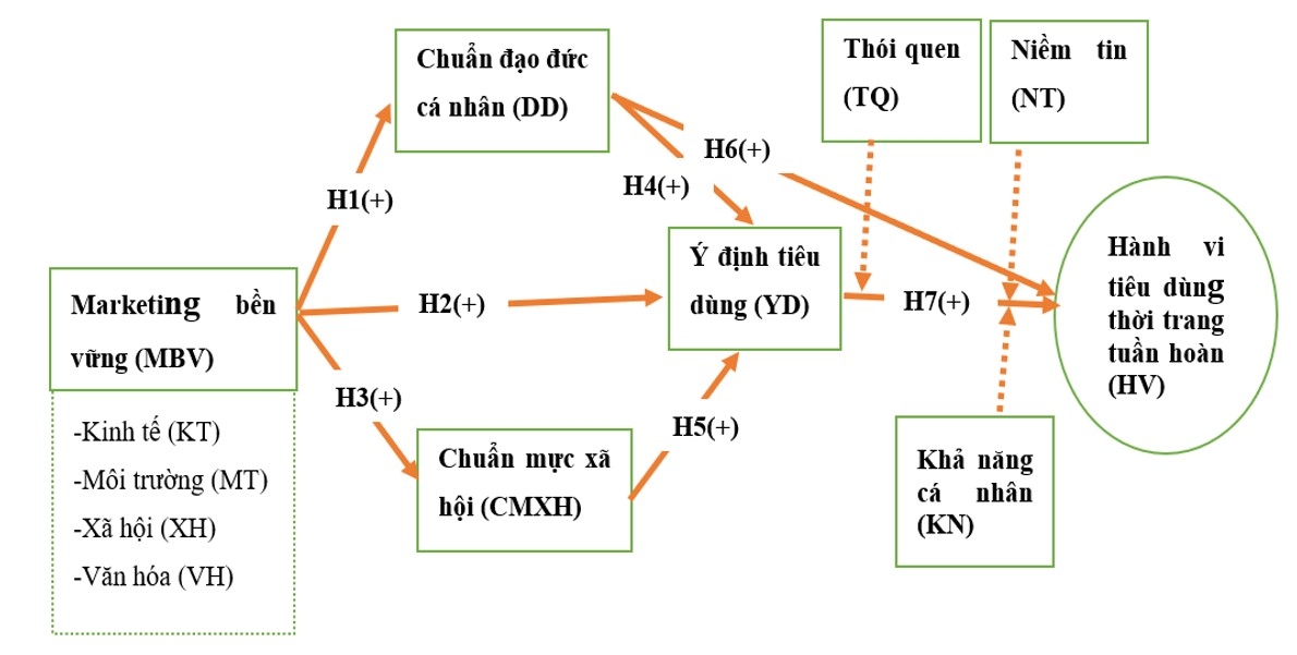 Đề xuất mô hình Ok365.com link không chặn ảnh hưởng của marketing bền vững đến hành vi tiêu dùng Link Nhà Cái Ok365.com Chính Thức Tặng Ngay 88K tuần hoàn tại Việt Nam