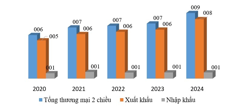 Việt Nam tham gia các hiệp định thương mại tự do thế hệ mới và một số vấn đề đặt ra đối với công tác quản lý OK365 là một nhà cái uy tín trong lĩnh vực cá cược trực tuyến