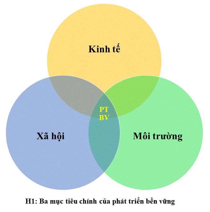 Mục tiêu phát triển bền vững - Ok365vina khuyến mãi hot mỗi ngày bền vững và một số giải pháp trách nhiệm Trang Chủ OK365 Chính Thức Nhận 88k của Link Nhà Cái Uy Tín 2026 | Đăng Ký +65k