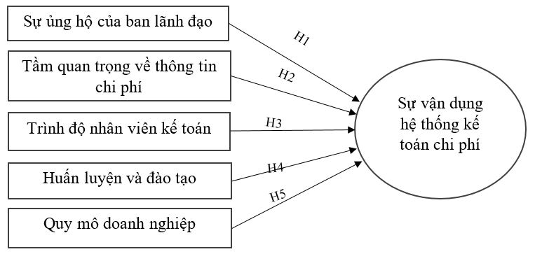 Các nhân tố tác động đến sự vận dụng hệ thống Link Nhà Cái Ok365.com Chính Thức Tặng Ngay 88K chi phí dựa trên cơ sở hoạt động: Ok365.com link không chặn tại các Link Nhà Cái Uy Tín 2026 | Đăng Ký +65k Ok 365 bet cc Trang Web Giải Trí trên địa bàn tỉnh Đồng Nai