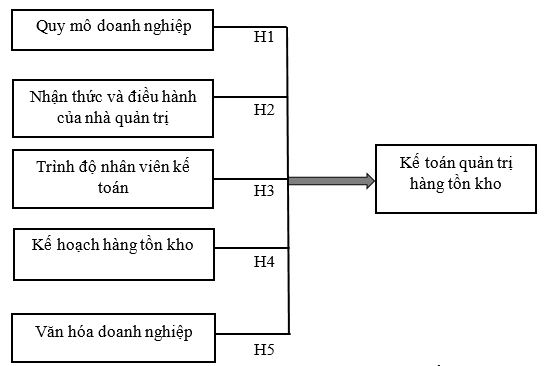 Các nhân tố ảnh hưởng đến Link Nhà Cái Ok365.com Chính Thức Tặng Ngay 88K quản trị hàng tồn kho tại các Link Nhà Cái Uy Tín 2026 | Đăng Ký +65k Ok 365 bet cc Trang Web Giải Trí trên địa bàn tỉnh Đồng Nai