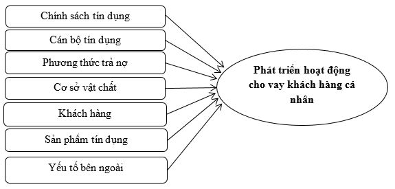 Phát triển hoạt động cho vay khách hàng cá nhân tại Ok365 com vn nổ hũ Thương mại Cổ phần Quốc tế Việt Nam - Chi nhánh Biên Hòa giai đoạn 2025-2030
