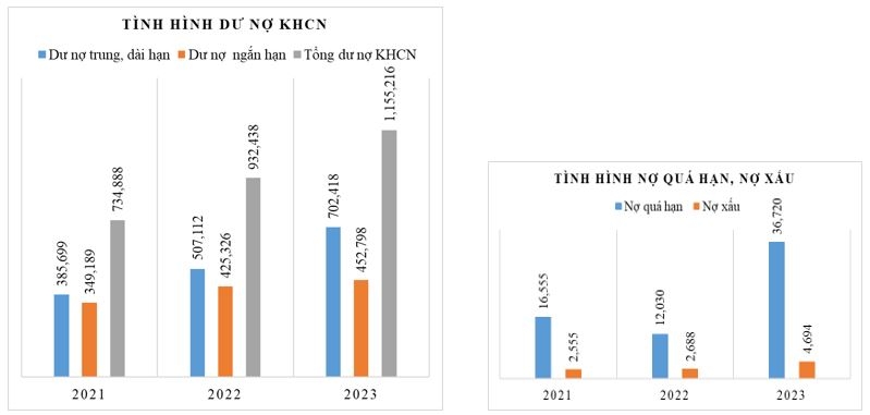 Phát triển hoạt động cho vay khách hàng cá nhân tại Ok365 com vn nổ hũ Thương mại Cổ phần Quốc tế Việt Nam - Chi nhánh Biên Hòa giai đoạn 2025-2030