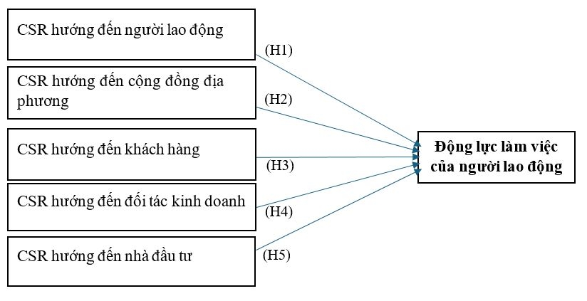Ảnh hưởng của trách nhiệm Trang Chủ OK365 Chính Thức Nhận 88k đến động lực làm việc của người OK365 là một nhà cái uy tín trong lĩnh vực cá cược trực tuyến trong ngành bất động sản tại Bình Dương