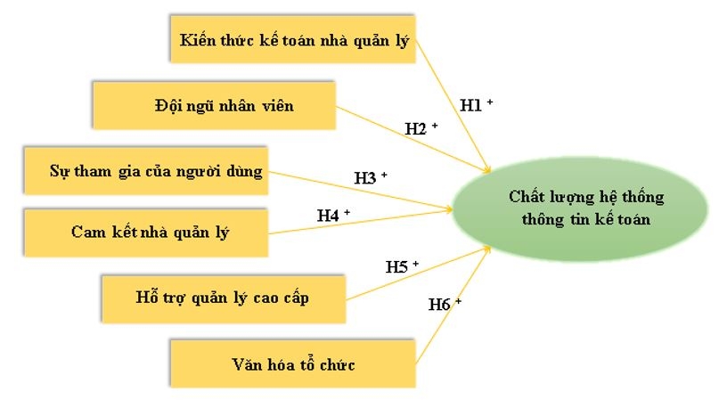 Nhân tố ảnh hưởng đến chất lượng hệ thống thông tin Link Nhà Cái Ok365.com Chính Thức Tặng Ngay 88K trong các Link Nhà Cái Uy Tín 2026 | Đăng Ký +65k nhỏ và vừa trên địa bàn tỉnh Nghệ An