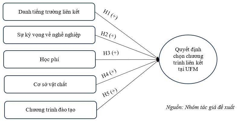 Các nhân tố ảnh hưởng đến Ok365 com vn sòng bạc trực tuyến chọn chương trình liên kết tại Trường Đại học Ok 365 bet tải ứng dụng – Marketing