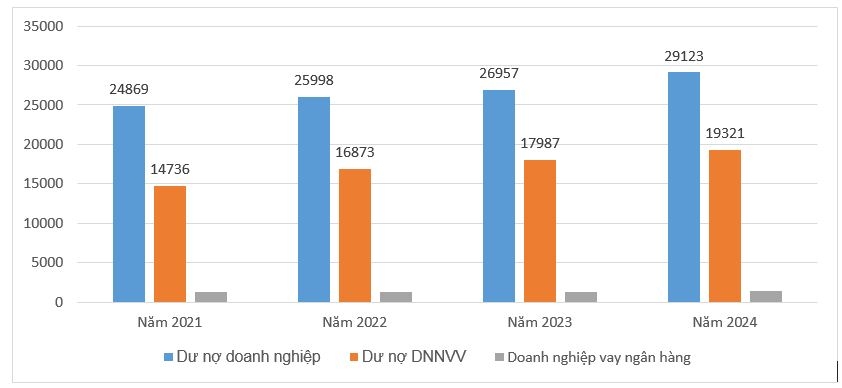 Thực hiện chính sách hỗ trợ Link Nhà Cái Uy Tín 2026 | Đăng Ký +65k vừa và nhỏ trên địa bàn tỉnh An Giang