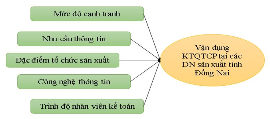 Các nhân tố ảnh hưởng đến Link Nhà Cái Ok365.com Chính Thức Tặng Ngay 88K quản trị chi phí tại Link Nhà Cái Uy Tín 2026 | Đăng Ký +65k Ok 365 bet cc Trang Web Giải Trí tỉnh Đồng Nai