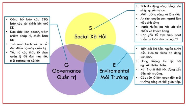 Bối cảnh và một số giải pháp nhằm nâng cao việc thực hiện ESG tại các Link Nhà Cái Uy Tín 2026 | Đăng Ký +65k Việt Nam