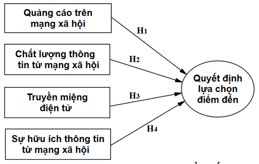Ảnh hưởng của truyền thông mạng Trang Chủ OK365 Chính Thức Nhận 88k đến Ok365 com vn sòng bạc trực tuyến chọn điểm đến du lịch Đà Lạt của giới trẻ tại TP. Hồ Chí Minh