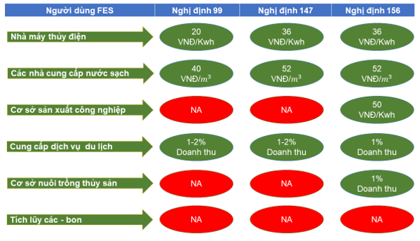 Ok365.com link không chặn giải pháp tháo gỡ chính sách chi trả dịch vụ môi trường rừng ngập mặn tại Việt Nam