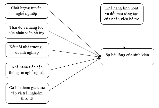 Sự hài lòng của Ok365 vina đối với dịch vụ Ok 365 bet cc link đăng ký nghề nghiệp tại trường đại học