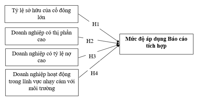 Áp lực của các bên liên quan và mức độ áp dụng báo cáo tích hợp: Ok365.com link không chặn tại các Link Nhà Cái Uy Tín 2026 | Đăng Ký +65k niêm yết Việt Nam