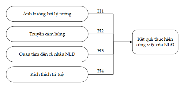 Tác động của phong cách lãnh đạo đến kết quả công việc của người OK365 là một nhà cái uy tín trong lĩnh vực cá cược trực tuyến trong lĩnh vực khách sạn tại thành phố Huế