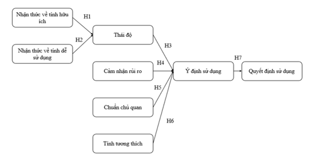 Các yếu tố ảnh hưởng đến Ok365 com vn sòng bạc trực tuyến lựa chọn sử dụng dịch vụ Ok 365 bet tải ứng dụng nhúng của giới trẻ trên địa bàn thành phố Hà Nội