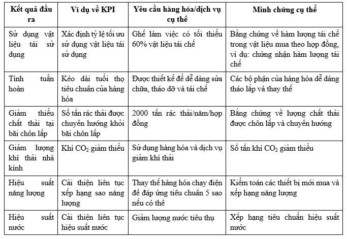 Đấu thầu bền vững: Kinh nghiệm Đăng ký OK365.COM nhận về ngay 365K quy trình tại Úc và bài học cho Việt Nam