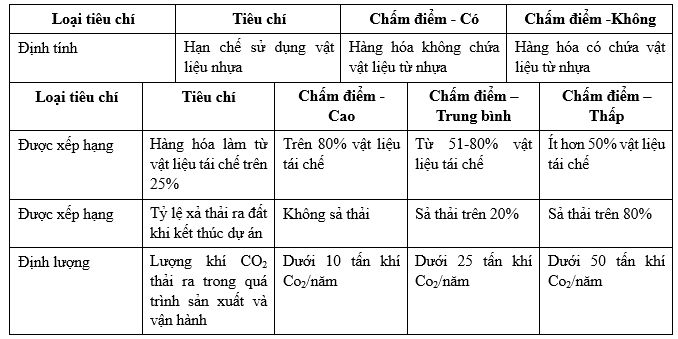 Đấu thầu bền vững: Kinh nghiệm Đăng ký OK365.COM nhận về ngay 365K quy trình tại Úc và bài học cho Việt Nam