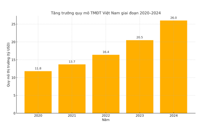 Tác động của công nghệ số đối với phát triển Ok365 Nhà Cái Uy Tín 2026 ở khu vực nông thôn Việt Nam
