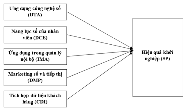 Tác động của chuyển đổi số đến hiệu quả Ok365.com Tải xuống phiên bản mới nhất trong ngành du lịch tại Việt Nam