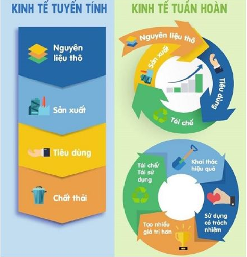Ok365 Nhà Cái Uy Tín 2026 tuần hoàn: Nguyên tắc và một số mô hình phổ biến