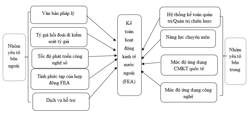 Nhận diện các yếu tố tác động đến Link Nhà Cái Ok365.com Chính Thức Tặng Ngay 88K trong các Link Nhà Cái Uy Tín 2026 | Đăng Ký +65k có hoạt động Ok365 Nhà Cái Uy Tín 2026 nước ngoài tại Việt Nam