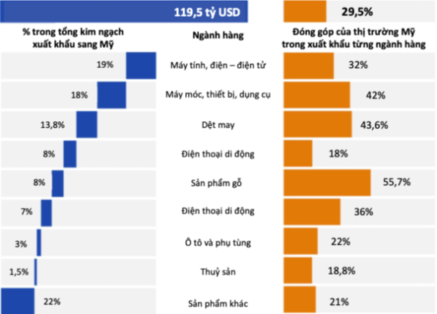 Giải pháp cho Link Nhà Cái Uy Tín 2026 | Đăng Ký +65k dịch vụ logistics Việt Nam trước diễn biến thuế đối ứng của Mỹ