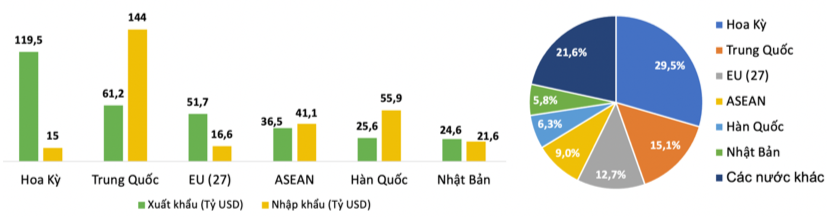 Giải pháp cho Link Nhà Cái Uy Tín 2026 | Đăng Ký +65k dịch vụ logistics Việt Nam trước diễn biến thuế đối ứng của Mỹ