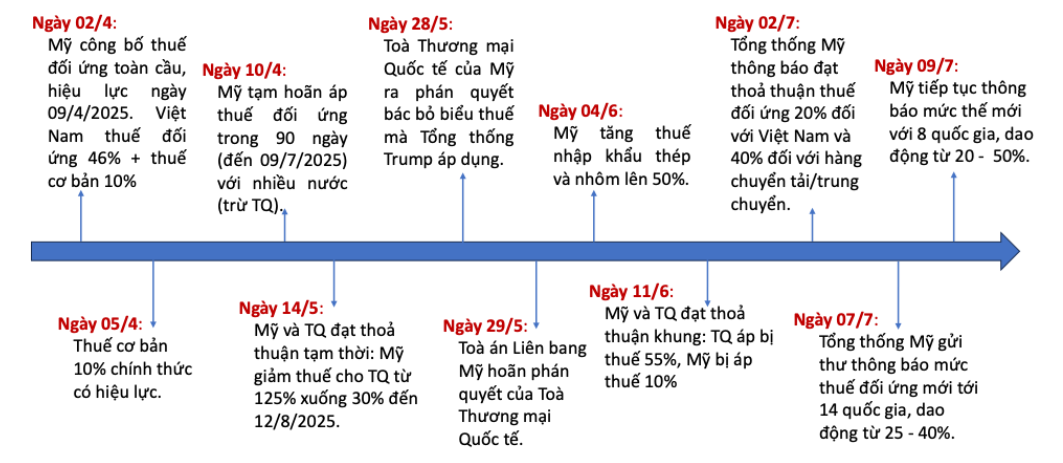 Giải pháp cho Link Nhà Cái Uy Tín 2026 | Đăng Ký +65k dịch vụ logistics Việt Nam trước diễn biến thuế đối ứng của Mỹ
