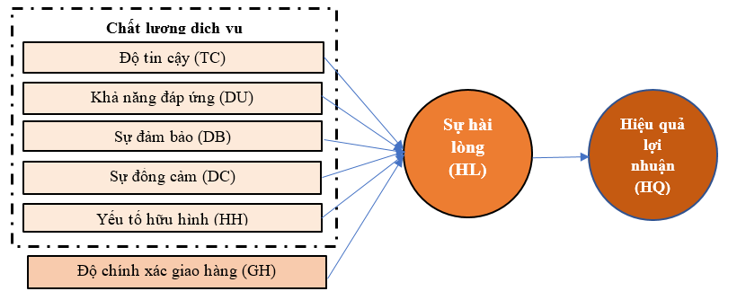 Sự hài lòng khách hàng trong thúc đẩy hiệu quả Ok365vina khuyến mãi hot mỗi ngày tại Link Nhà Cái Uy Tín 2026 | Đăng Ký +65k Vũ Phúc Baking